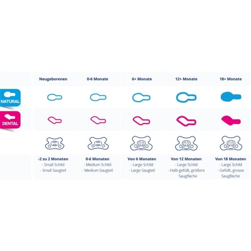 Difrax dental pacifier 12 + M silicone buy online