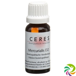 Ceres Mercurialis D 2 Dilution 20ml