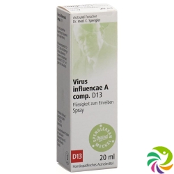 Spenglersan Virus Influenc A Comp D 13 Spray 20ml