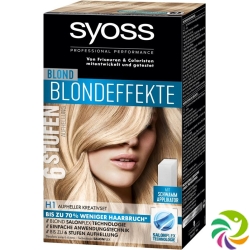 Syoss blond brightener creative set H1